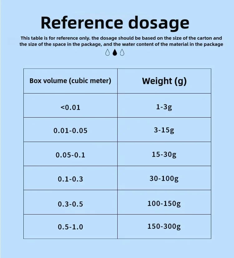 2/5/10/20/30 g pakke giftfri silikagel-desiccant, fugtabsorber til fugtige køkken-, rum- og opholdsarealer